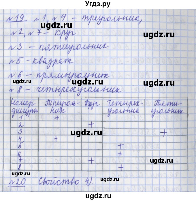 ГДЗ (Решебник №1) по математике 4 класс В.Н. Рудницкая / часть 1. страница / 28