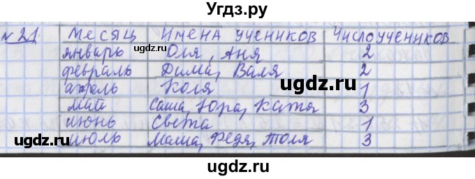 ГДЗ (Решебник №1) по математике 4 класс В.Н. Рудницкая / часть 1. страница / 29