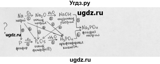 ГДЗ (Решебник) по химии 8 класс Минченков Е.Е. / параграф 22 / Вопрос стр. 152