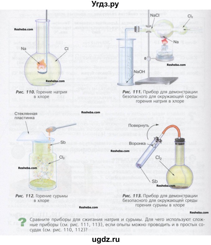 ГДЗ (Учебник) по химии 8 класс Минченков Е.Е. / параграф 26 / Вопрос стр. 174