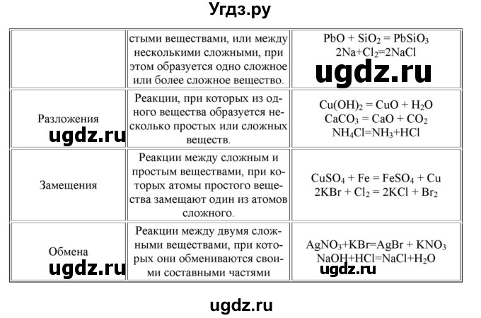 ГДЗ (Решебник) по химии 8 класс Кузнецова Н.Е. / параграф / § 20 / 1(продолжение 2)
