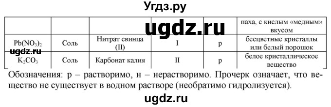 ГДЗ (Решебник) по химии 8 класс Кузнецова Н.Е. / параграф / § 33 / 4(продолжение 3)