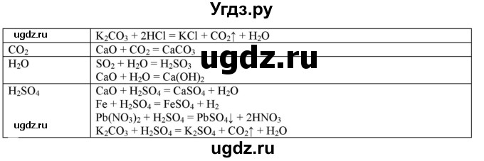 ГДЗ (Решебник) по химии 8 класс Кузнецова Н.Е. / параграф / § 38 / 5(продолжение 4)