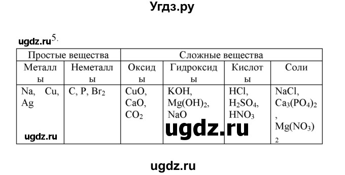 ГДЗ (Решебник) по химии 8 класс Г.Е. Рудзитис / §47. Химические свойства солей / 5