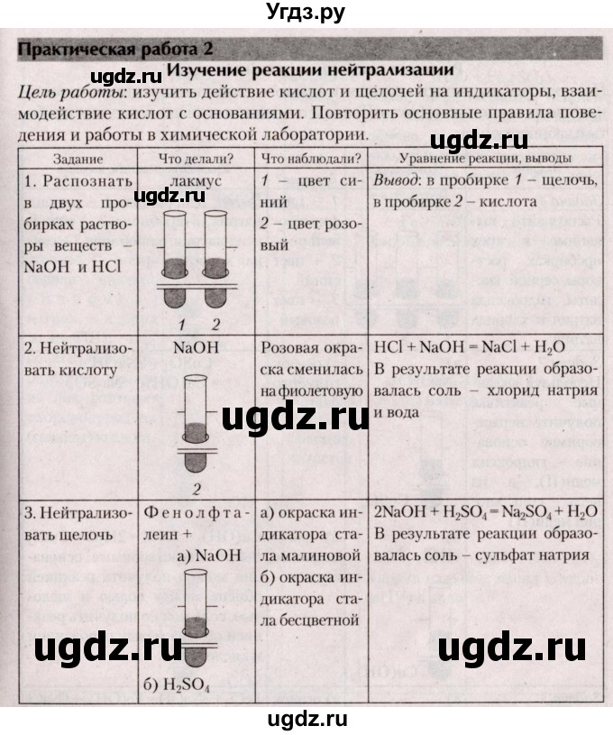 ГДЗ (Решебник  №2) по химии 8 класс Шиманович И.Е. / практическая работа номер / 2