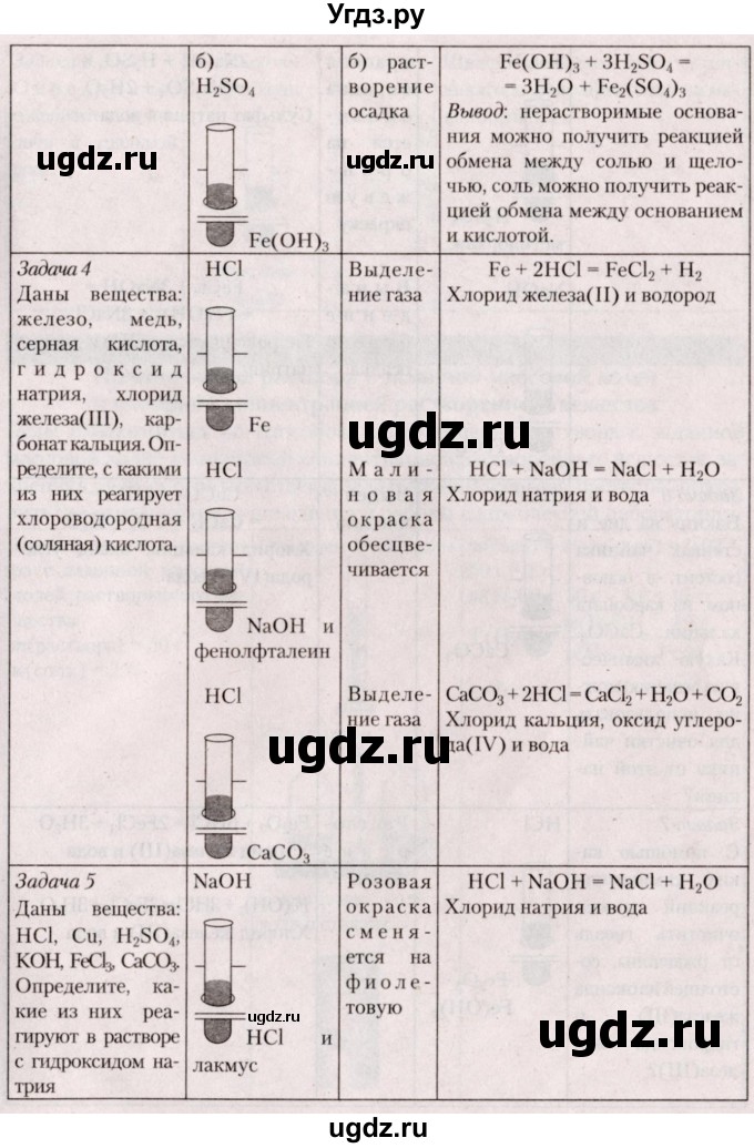 ГДЗ (Решебник  №2) по химии 8 класс Шиманович И.Е. / практическая работа номер / 3(продолжение 2)