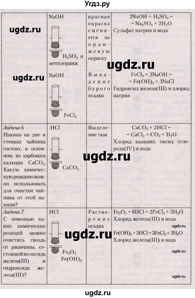 ГДЗ (Решебник  №2) по химии 8 класс Шиманович И.Е. / практическая работа номер / 3(продолжение 3)