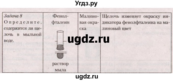 ГДЗ (Решебник  №2) по химии 8 класс Шиманович И.Е. / практическая работа номер / 3(продолжение 4)