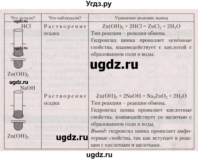 ГДЗ (Решебник  №2) по химии 8 класс Шиманович И.Е. / лабораторный опыт номер / 3(продолжение 2)