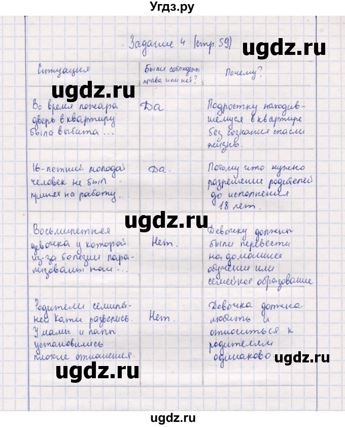 ГДЗ (Решебник к тетради 2013) по обществознанию 7 класс (рабочая тетрадь) И.С. Хромова / § 18 / 4