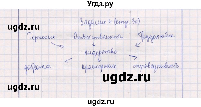 ГДЗ (Решебник к тетради 2013) по обществознанию 7 класс (рабочая тетрадь) И.С. Хромова / § 9 / 4