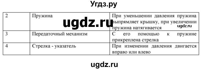 ГДЗ (Решебник к тетради 2016) по физике 7 класс (рабочая тетрадь) Ханнанова Т.А. / §45 / 45.1(продолжение 2)