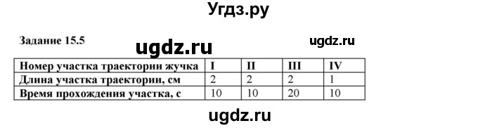 ГДЗ (Решебник к тетради 2023) по физике 7 класс (рабочая тетрадь) Ханнанова Т.А. / §15 / 15.5