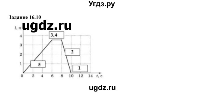 ГДЗ (Решебник к тетради 2023) по физике 7 класс (рабочая тетрадь) Ханнанова Т.А. / §16 / 16.10