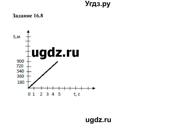 ГДЗ (Решебник к тетради 2023) по физике 7 класс (рабочая тетрадь) Ханнанова Т.А. / §16 / 16.8