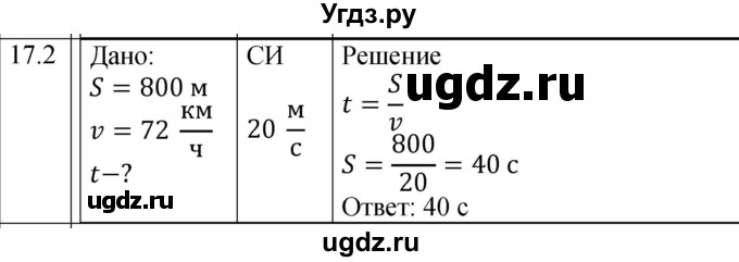 ГДЗ (Решебник к тетради 2023) по физике 7 класс (рабочая тетрадь) Ханнанова Т.А. / §17 / 17.2