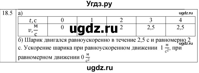 ГДЗ (Решебник к тетради 2023) по физике 7 класс (рабочая тетрадь) Ханнанова Т.А. / §18 / 18.5