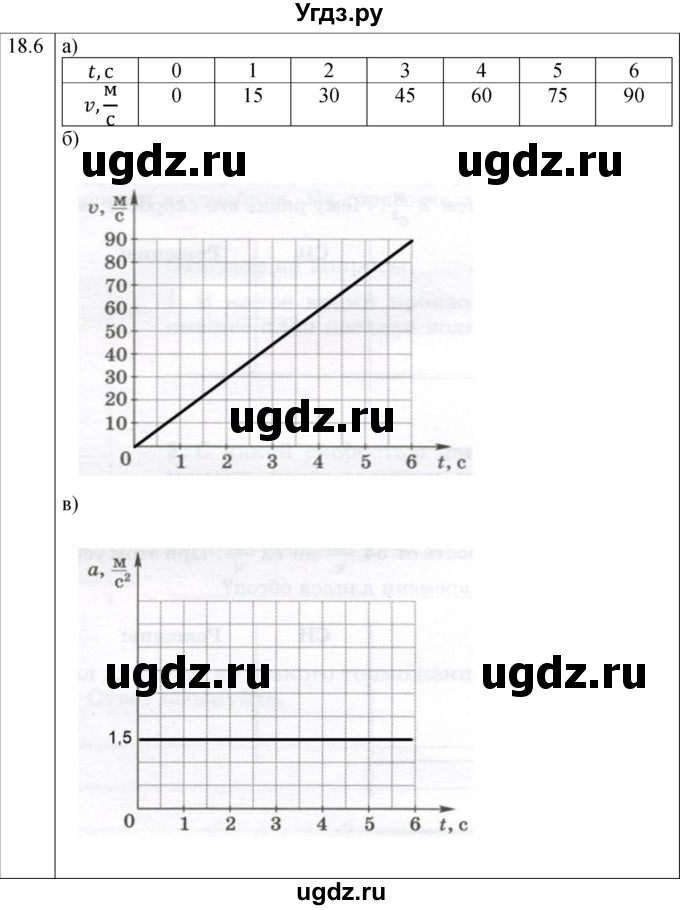 ГДЗ (Решебник к тетради 2023) по физике 7 класс (рабочая тетрадь) Ханнанова Т.А. / §18 / 18.6