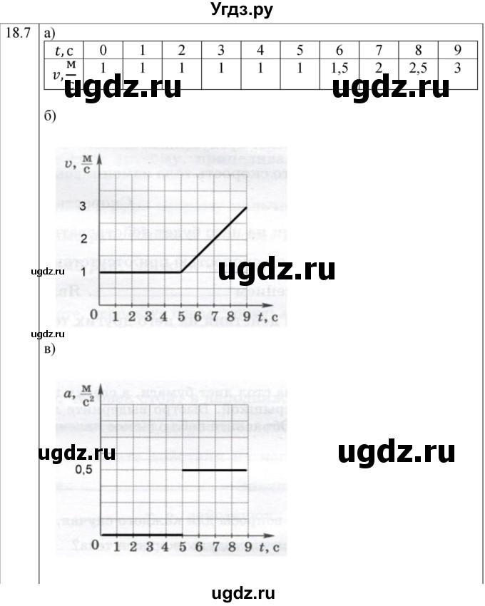 ГДЗ (Решебник к тетради 2023) по физике 7 класс (рабочая тетрадь) Ханнанова Т.А. / §18 / 18.7