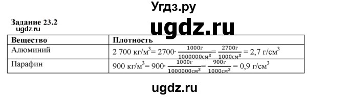 ГДЗ (Решебник к тетради 2023) по физике 7 класс (рабочая тетрадь) Ханнанова Т.А. / §23 / 23.2