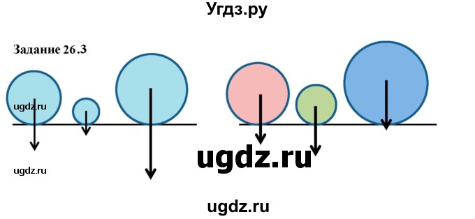 ГДЗ (Решебник к тетради 2023) по физике 7 класс (рабочая тетрадь) Ханнанова Т.А. / §26 / 26.3