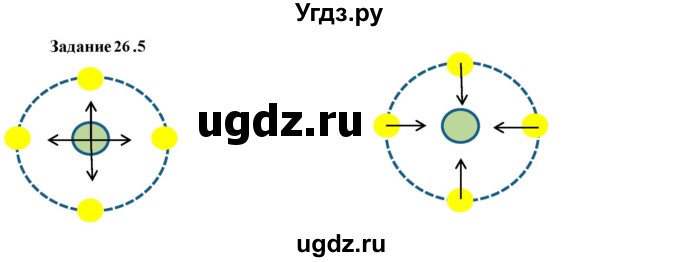 ГДЗ (Решебник к тетради 2023) по физике 7 класс (рабочая тетрадь) Ханнанова Т.А. / §26 / 26.5