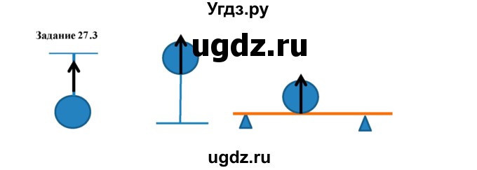 ГДЗ (Решебник к тетради 2023) по физике 7 класс (рабочая тетрадь) Ханнанова Т.А. / §27 / 27.3