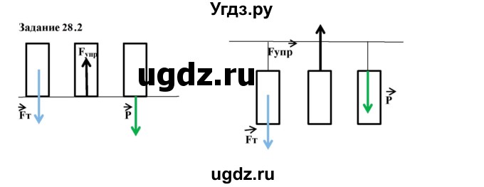 ГДЗ (Решебник к тетради 2023) по физике 7 класс (рабочая тетрадь) Ханнанова Т.А. / §28 / 28.2