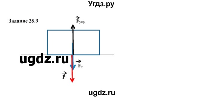 ГДЗ (Решебник к тетради 2023) по физике 7 класс (рабочая тетрадь) Ханнанова Т.А. / §28 / 28.3