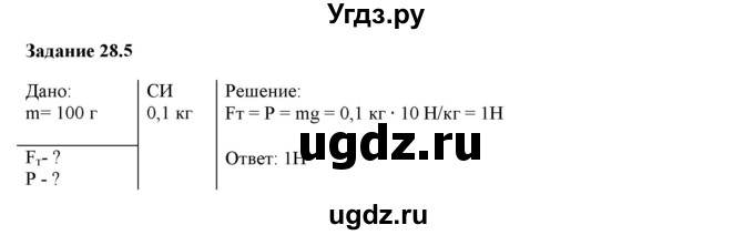 ГДЗ (Решебник к тетради 2023) по физике 7 класс (рабочая тетрадь) Ханнанова Т.А. / §28 / 28.5