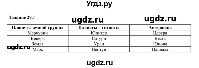 ГДЗ (Решебник к тетради 2023) по физике 7 класс (рабочая тетрадь) Ханнанова Т.А. / §29 / 29.1