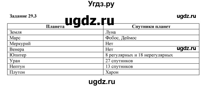 ГДЗ (Решебник к тетради 2023) по физике 7 класс (рабочая тетрадь) Ханнанова Т.А. / §29 / 29.3