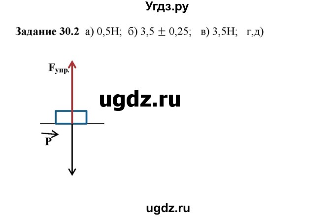 ГДЗ (Решебник к тетради 2023) по физике 7 класс (рабочая тетрадь) Ханнанова Т.А. / §30 / 30.2