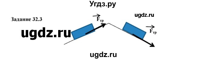 ГДЗ (Решебник к тетради 2023) по физике 7 класс (рабочая тетрадь) Ханнанова Т.А. / §32 / 32.3