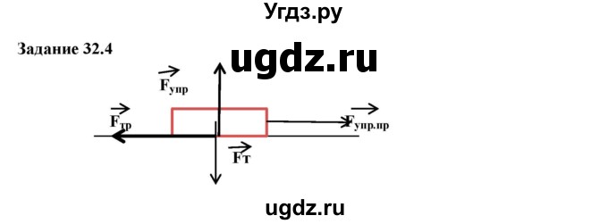 ГДЗ (Решебник к тетради 2023) по физике 7 класс (рабочая тетрадь) Ханнанова Т.А. / §32 / 32.4