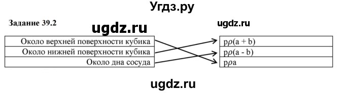 ГДЗ (Решебник к тетради 2023) по физике 7 класс (рабочая тетрадь) Ханнанова Т.А. / §39 / 39.2