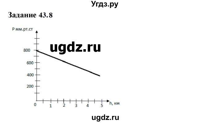 ГДЗ (Решебник к тетради 2023) по физике 7 класс (рабочая тетрадь) Ханнанова Т.А. / §43 / 43.8