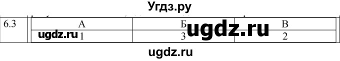 ГДЗ (Решебник к тетради 2023) по физике 7 класс (рабочая тетрадь) Ханнанова Т.А. / §6 / 6.3