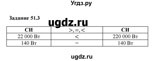 ГДЗ (Решебник к тетради 2023) по физике 7 класс (рабочая тетрадь) Ханнанова Т.А. / §51 / 51.3