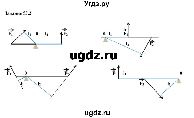 ГДЗ (Решебник к тетради 2023) по физике 7 класс (рабочая тетрадь) Ханнанова Т.А. / §53 / 53.2