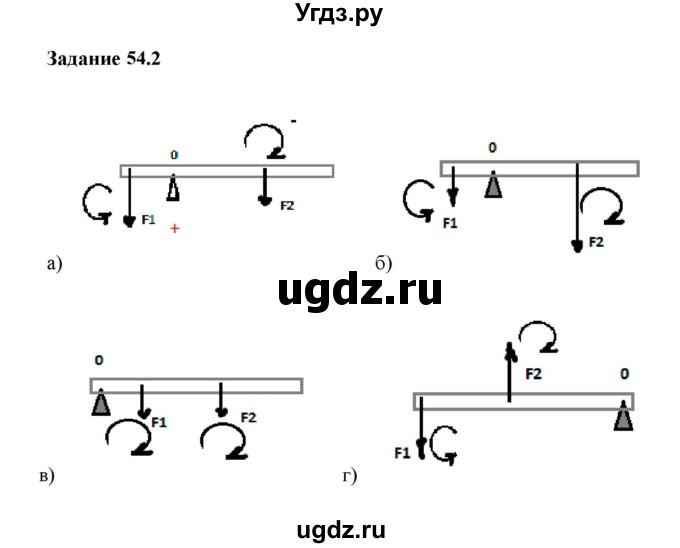 ГДЗ (Решебник к тетради 2023) по физике 7 класс (рабочая тетрадь) Ханнанова Т.А. / §54 / 54.2
