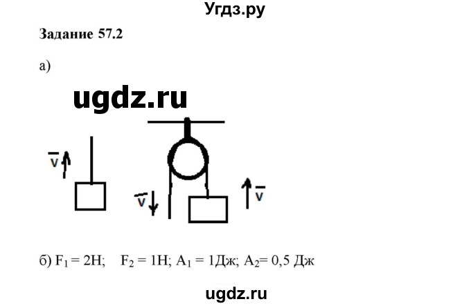 ГДЗ (Решебник к тетради 2023) по физике 7 класс (рабочая тетрадь) Ханнанова Т.А. / §57 / 57.2