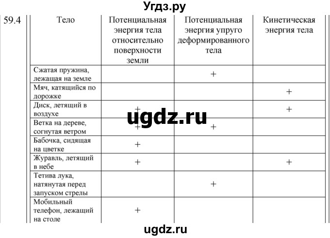 ГДЗ (Решебник к тетради 2023) по физике 7 класс (рабочая тетрадь) Ханнанова Т.А. / §59 / 59.4