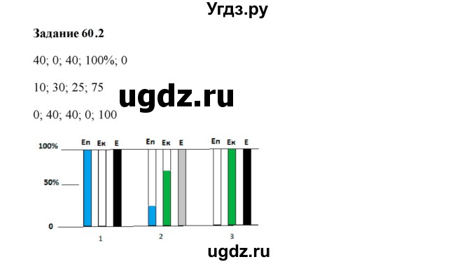 ГДЗ (Решебник к тетради 2023) по физике 7 класс (рабочая тетрадь) Ханнанова Т.А. / §60 / 60.2