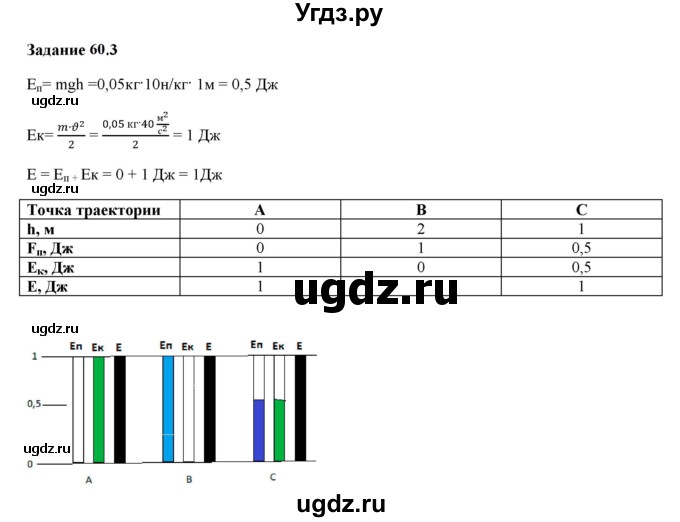 ГДЗ (Решебник к тетради 2023) по физике 7 класс (рабочая тетрадь) Ханнанова Т.А. / §60 / 60.3