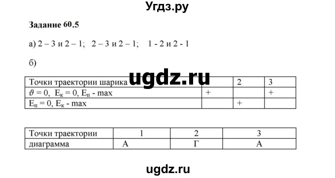 ГДЗ (Решебник к тетради 2023) по физике 7 класс (рабочая тетрадь) Ханнанова Т.А. / §60 / 60.5