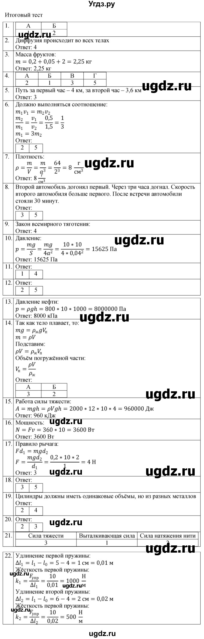 ГДЗ (Решебник к тетради 2023) по физике 7 класс (рабочая тетрадь) Ханнанова Т.А. / тест / Итоговый тест