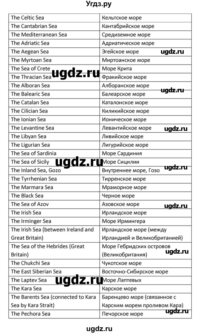 ГДЗ (Решебник) по английскому языку 10 класс (Радужный английский) Афанасьева О.В. / страница-№ / 127(продолжение 4)