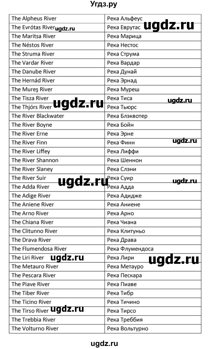 ГДЗ (Решебник) по английскому языку 10 класс (Rainbow) Афанасьева О.В. / страница-№ / 127(продолжение 17)