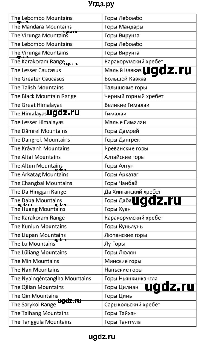 ГДЗ (Решебник) по английскому языку 10 класс (Rainbow) Афанасьева О.В. / страница-№ / 127(продолжение 20)